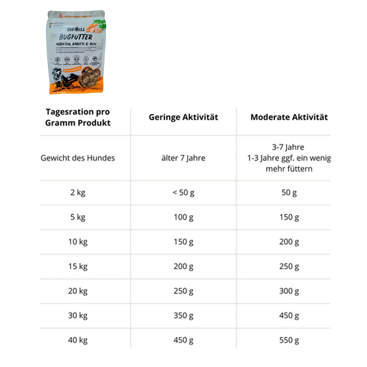 BugBell Dry Food - Coat Care & Parasite Defense - Carrot & Yeast 900g