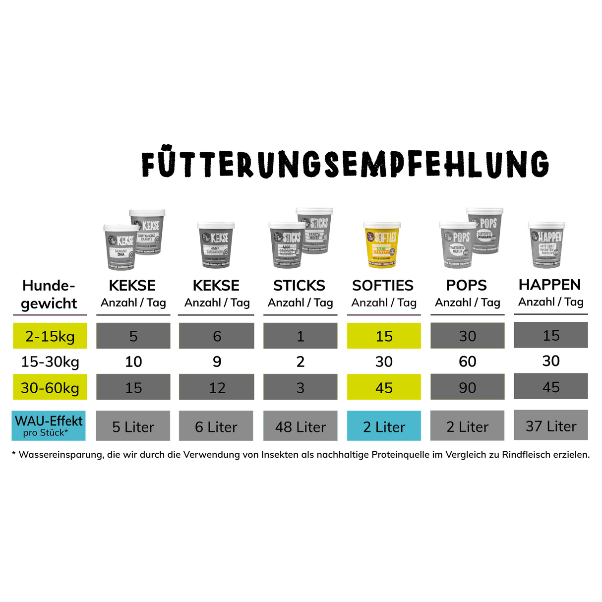 Tenetrio - Hundesofties Birne Parmesan Darm anregend, Cholesterin regulierend