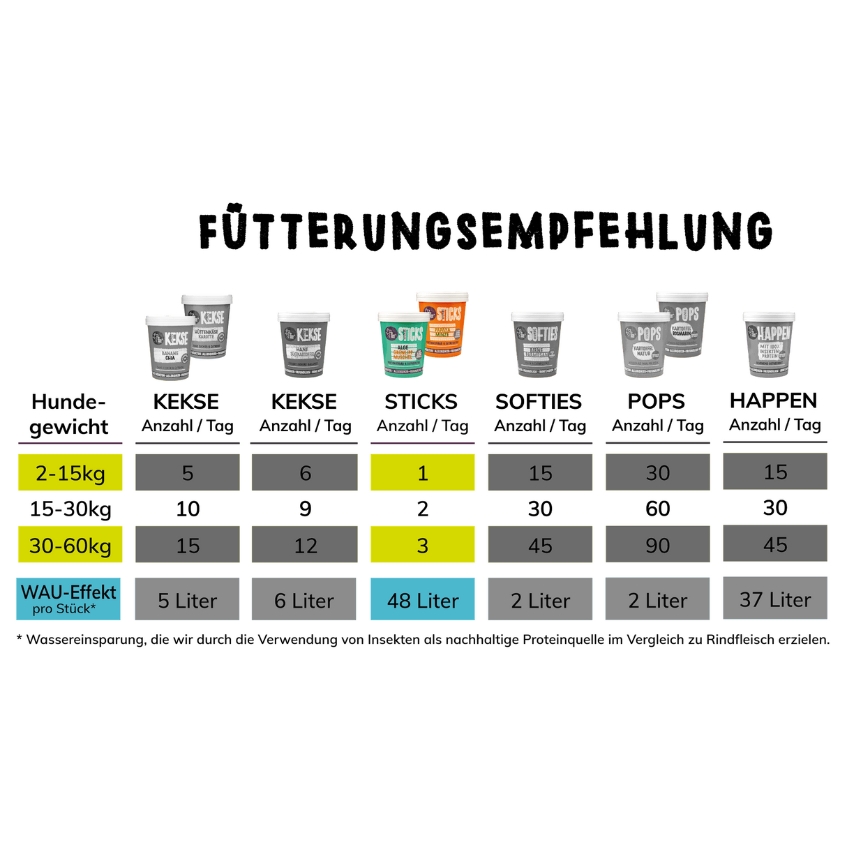 Tenetrio - Hundesticks Papaya Minze für frischen Hundeatem