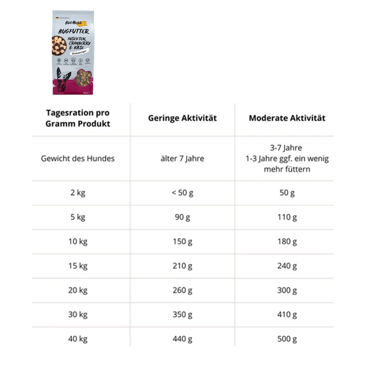 BugBell Dry Food - Harmony & Wellbeing - Cranberry & Cheese 900g