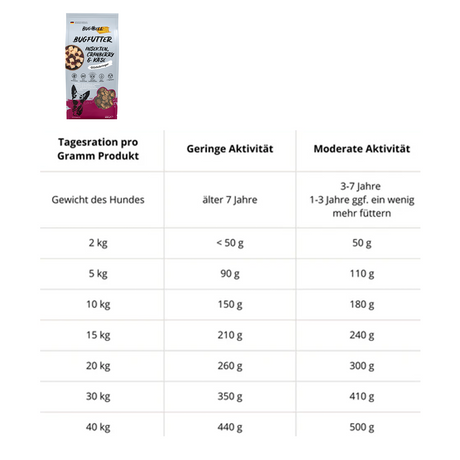 BugBell - Trockenfutter - Harmonie und Zufriedenheit - BugFutter Glücksbringer Cranberry & Käse 900g