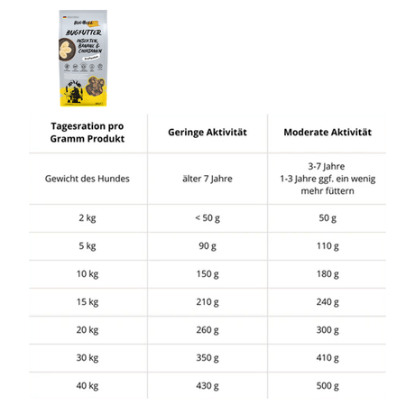 BugBell - Trockenfutter - Kraft und Energie - BugFutter Kraftpaket Banane & Chiasamen 900g