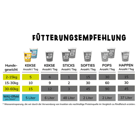 Tenetrio - Hundekekse Banane Chia für das Immun- und Verdauungssystem