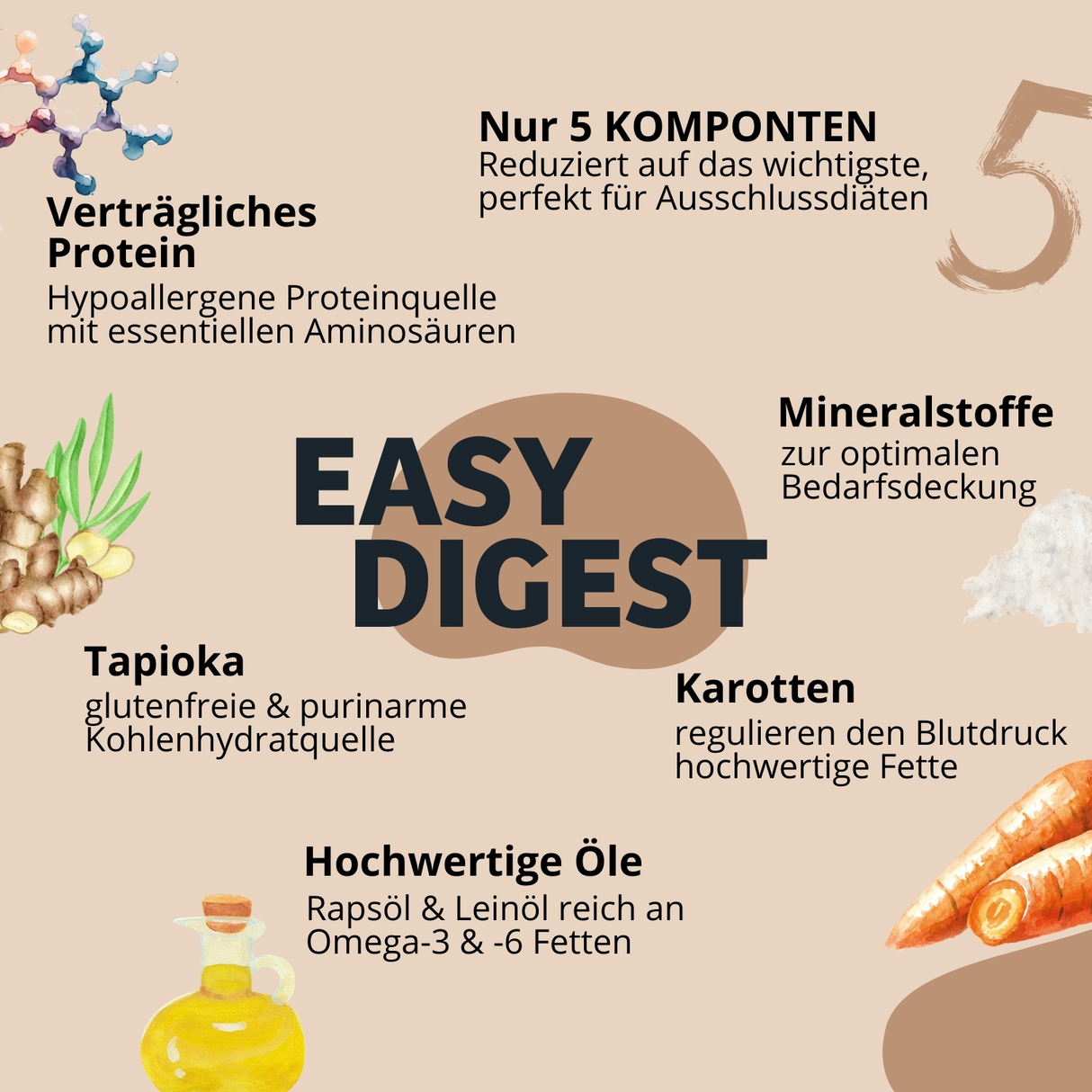 Bugbell - Trockenfutter - Schonkost bei Unverträglichkeiten 900g