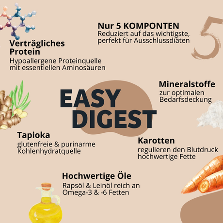 Bugbell - Trockenfutter - Schonkost bei Unverträglichkeiten 900g